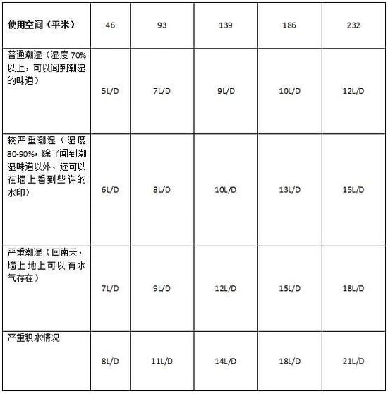 91抖音免费看片加湿器的原理是什么，南北差异应该买哪个？