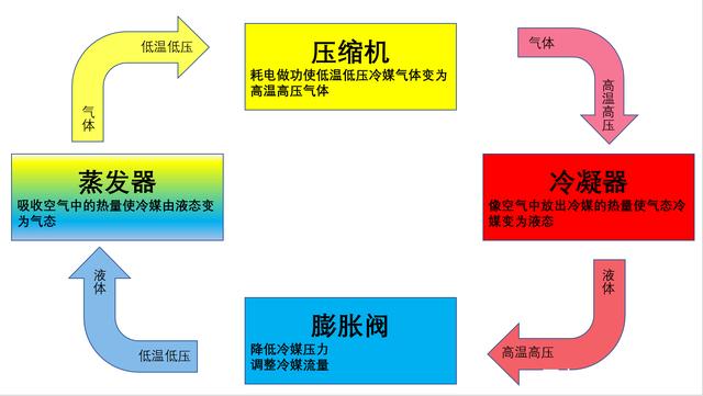 转轮91抖音免费看片制冷原理