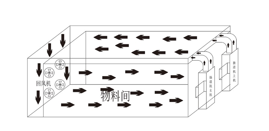 成人抖音在线下载烘干机