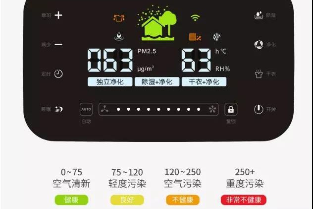 南方暴雨将歇，除湿未停