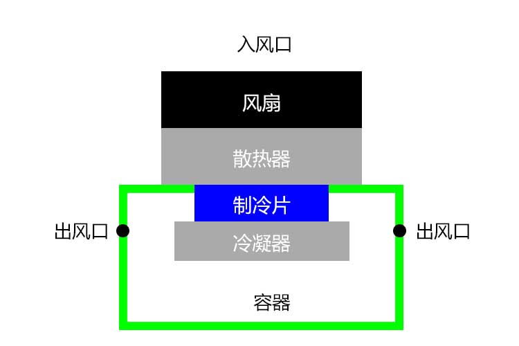 91抖音免费看片结构.jpg