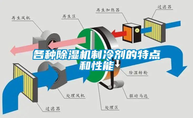 各种91抖音免费看片制冷剂的特点和性能