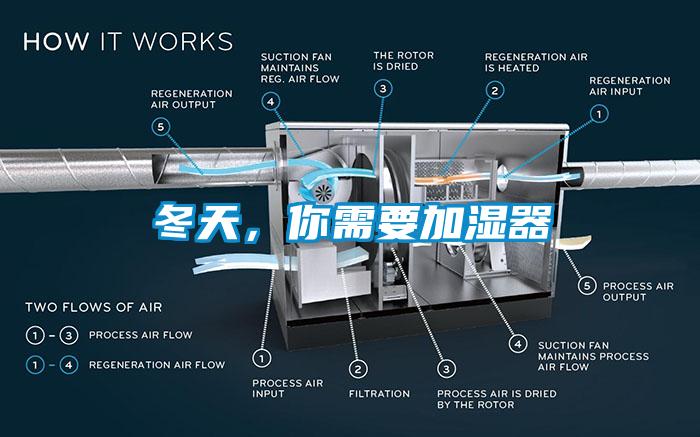 冬天，你需要加湿器