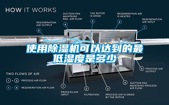 使用91抖音免费看片可以达到的最低湿度是多少