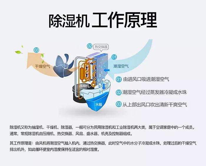 成人抖音在线下载冷气机—给药品一个优良环境
