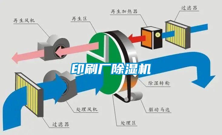 印刷厂91抖音免费看片