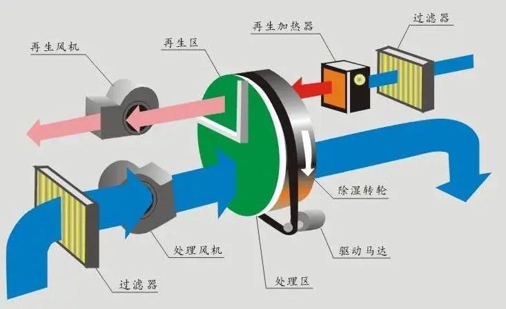 呼吸无忧，怎会少了空气净化器