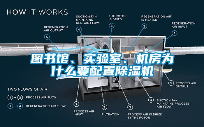 图书馆、实验室、机房为什么要配置91抖音免费看片