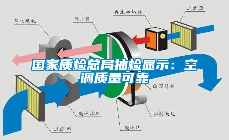 国家质检总局抽检显示：空调质量可靠