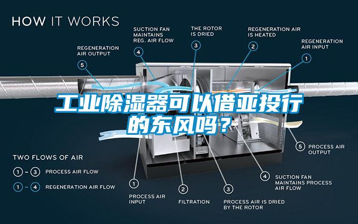 工业除湿器可以借亚投行的东风吗？