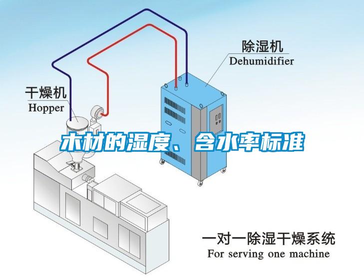 木材的湿度、含水率标准