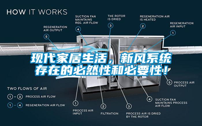 现代家居生活，新风系统存在的必然性和必要性！