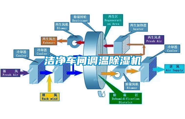洁净车间调温91抖音免费看片