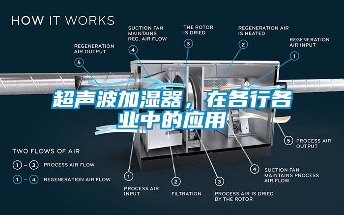 超声波加湿器，在各行各业中的应用