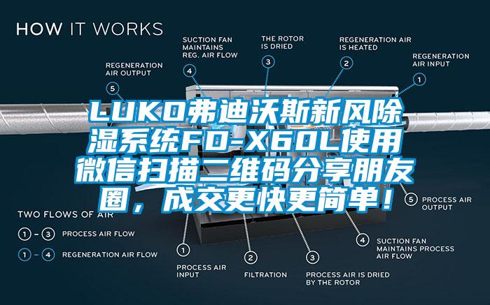 LUKO弗迪沃斯新风除湿系统FD-X60L使用微信扫描二维码分享朋友圈，成交更快更简单！