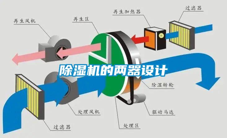 91抖音免费看片的两器设计