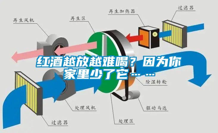 红酒越放越难喝？因为你家里少了它……