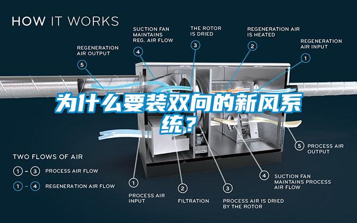 为什么要装双向的新风系统？