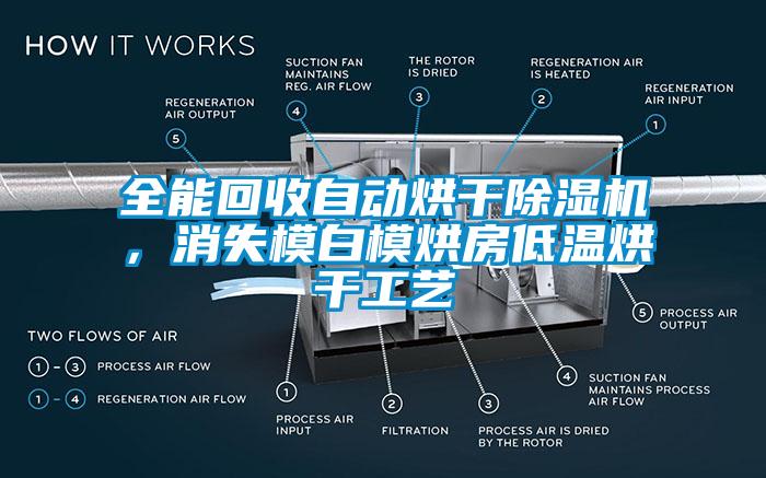 全能回收自动烘干91抖音免费看片，消失模白模烘房低温烘干工艺