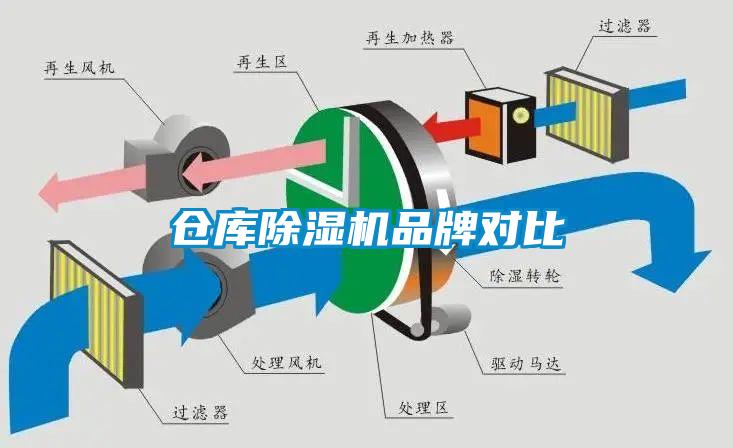 仓库91抖音免费看片品牌对比
