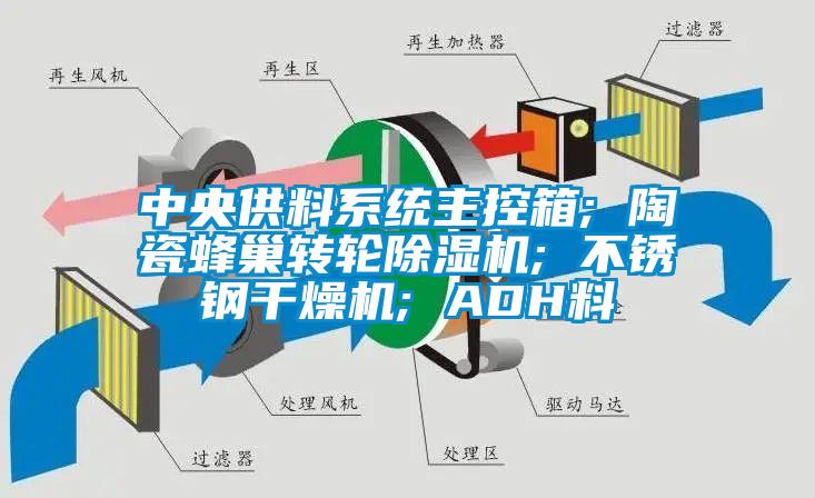 中央供料系统主控箱; 陶瓷蜂巢转轮91抖音免费看片; 不锈钢干燥机; ADH料