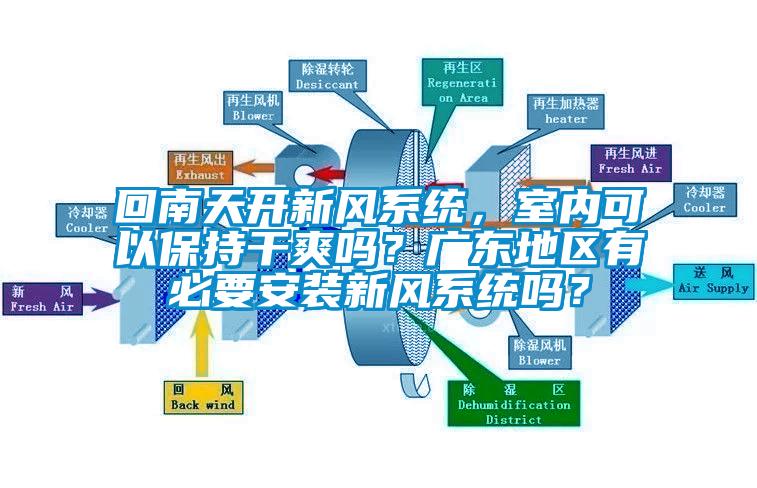 回南天开新风系统，室内可以保持干爽吗？广东地区有必要安装新风系统吗？
