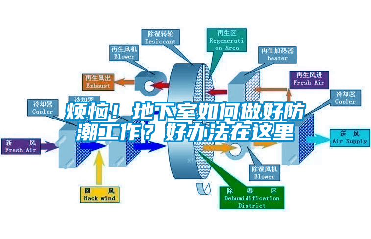烦恼！地下室如何做好防潮工作？好办法在这里