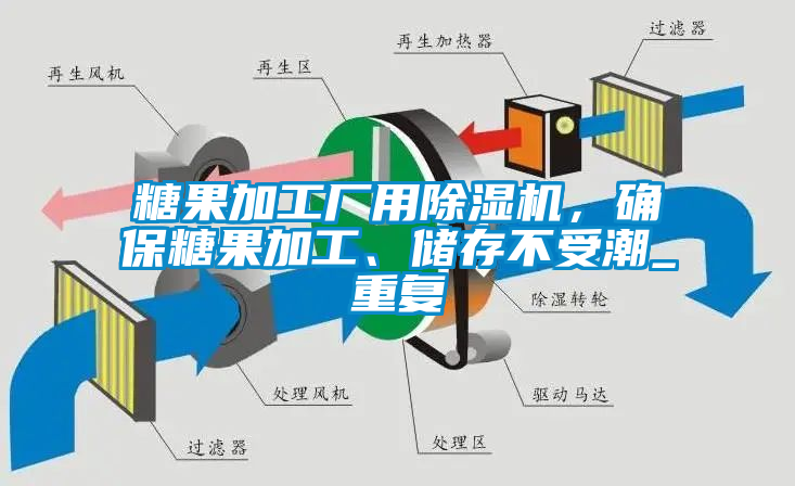 糖果加工厂用91抖音免费看片，确保糖果加工、储存不受潮_重复