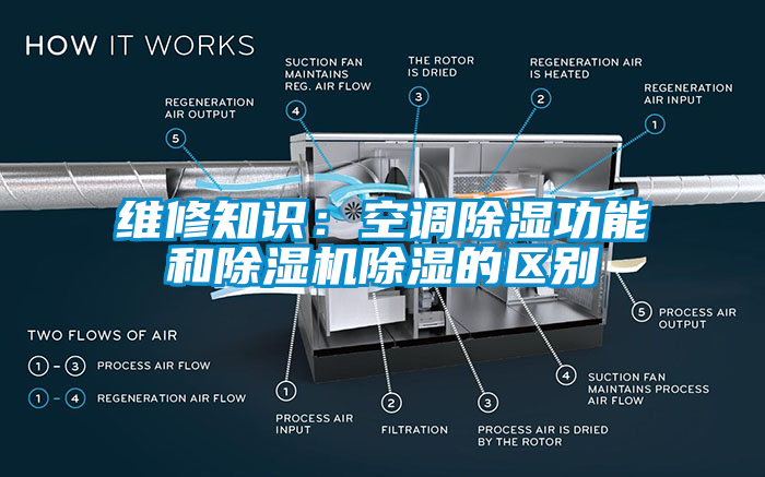 维修知识：空调除湿功能和91抖音免费看片除湿的区别