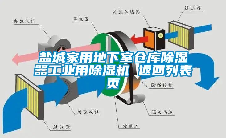 盐城家用地下室仓库除湿器工业用91抖音免费看片 返回列表页