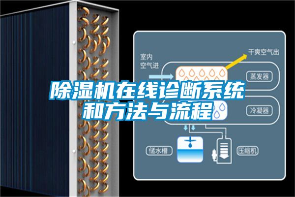 91抖音免费看片在线诊断系统和方法与流程