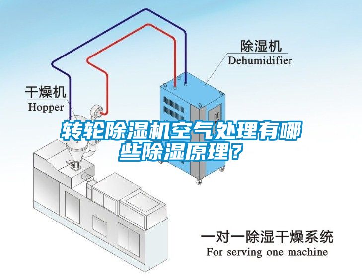 转轮91抖音免费看片空气处理有哪些除湿原理？