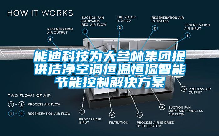 能迪科技为大参林集团提供洁净空调恒温恒湿智能节能控制成人抖音APP污下载