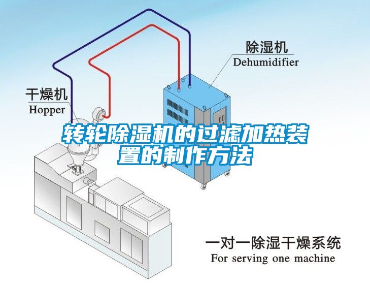 转轮91抖音免费看片的过滤加热装置的制作方法