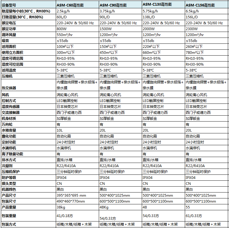 高性能商用91抖音免费看片参数