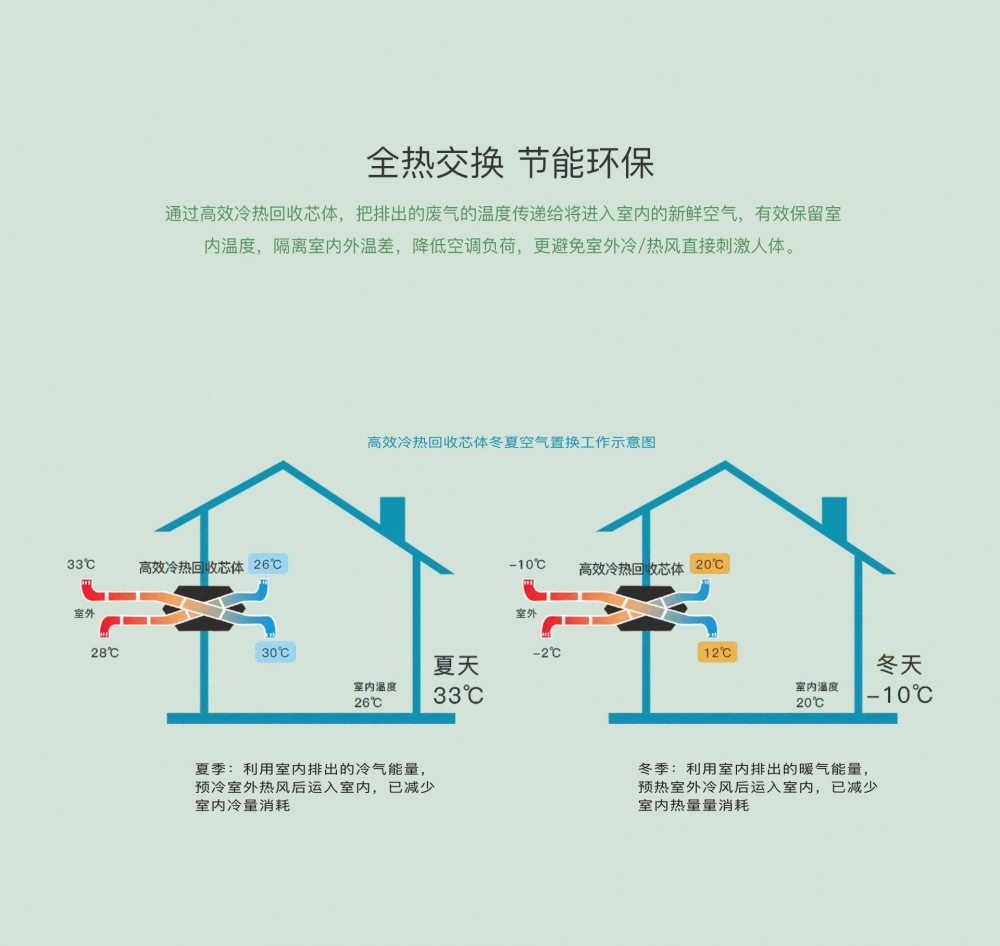 新风净化91抖音免费看片13